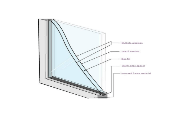 中空玻璃中的惰性氣體小知識(shí)（二）